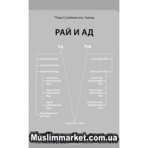 Рай и Ад