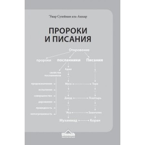 Пророки и Писания. Ашкар